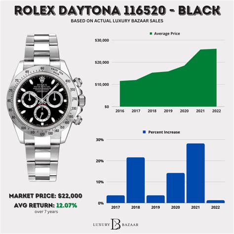 rolex price chart history|current value of rolex watches.